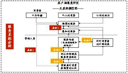 技术要点与研究模型