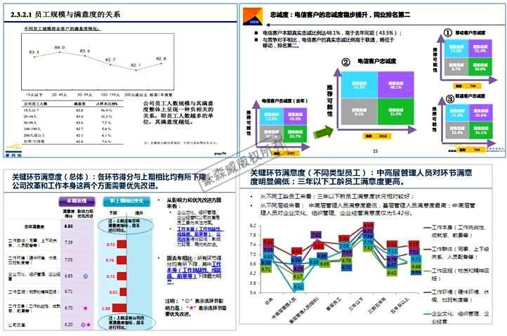 案例展示